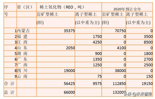 稀土行業(yè)深度報(bào)告：2020七問(wèn)稀土，戰(zhàn)略資源迎三重催化
