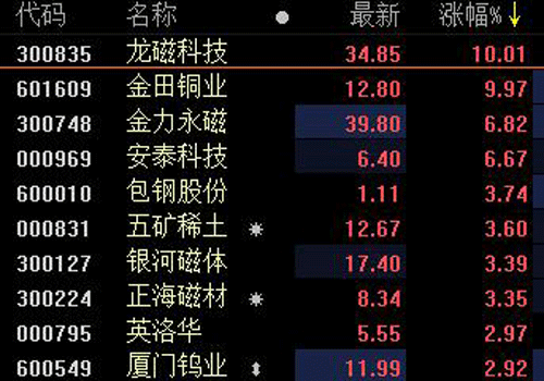 中美貿(mào)易及收儲(chǔ)因素等推動(dòng)，中重稀土價(jià)格大漲！稀土板塊龍頭三連板